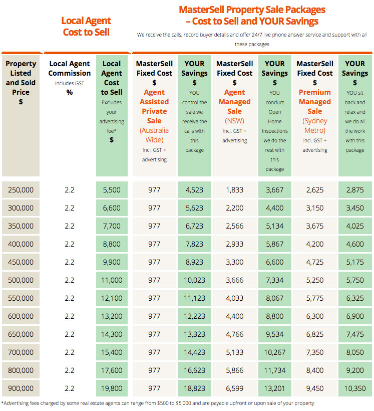 Savings-Chart