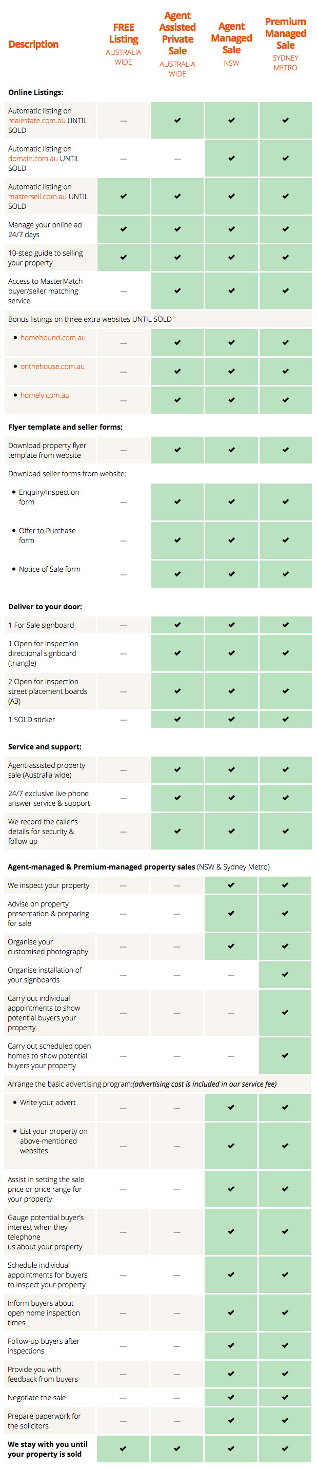 Benefits-Table